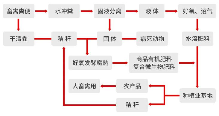 一諾環(huán)境糞污資源化產(chǎn)品再獲強(qiáng)力支持，中科院專家團(tuán)隊(duì)助力