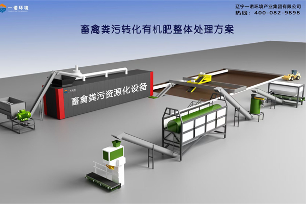 雞糞處理設(shè)備糞便無害化處理的方法有哪些？