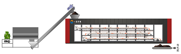 畜禽糞污發(fā)酵設(shè)備工藝流程！